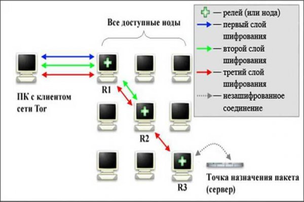 Kraken 8 at сайт